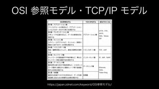 OSI 参照モデル・TCP/IP モデル
https://japan.zdnet.com/keyword/OSI参照モデル/
 
