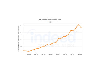 ruby - programar é divertido