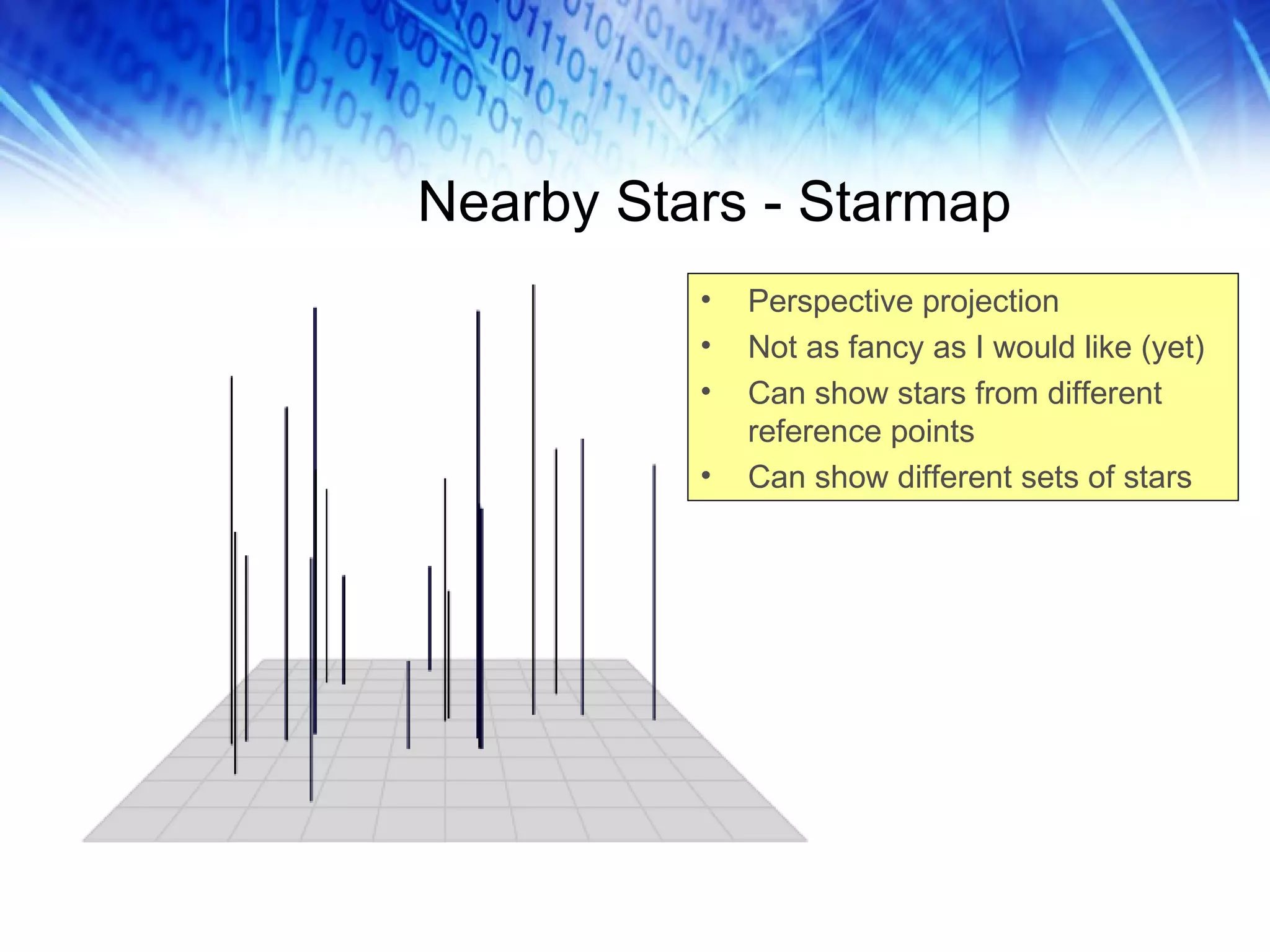 Nearby Stars - Starmap Perspective projection Not as fancy as I would like (yet) Can show stars from different reference points Can show different sets of stars 