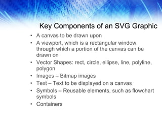 Key Components of an SVG Graphic A canvas to be drawn upon A viewport, which is a rectangular window through which a portion of the canvas can be drawn on Vector Shapes: rect, circle, ellipse, line, polyline, polygon Images – Bitmap images Text – Text to be displayed on a canvas Symbols – Reusable elements, such as flowchart symbols Containers 