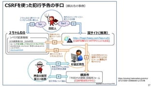 37
https://piyolog.hatenadiary.jp/entry/
20121008/1349660951より引用
 