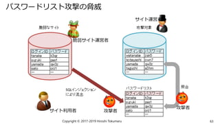 パスワードリスト攻撃の脅威
63Copyright © 2017-2019 Hiroshi Tokumaru
 