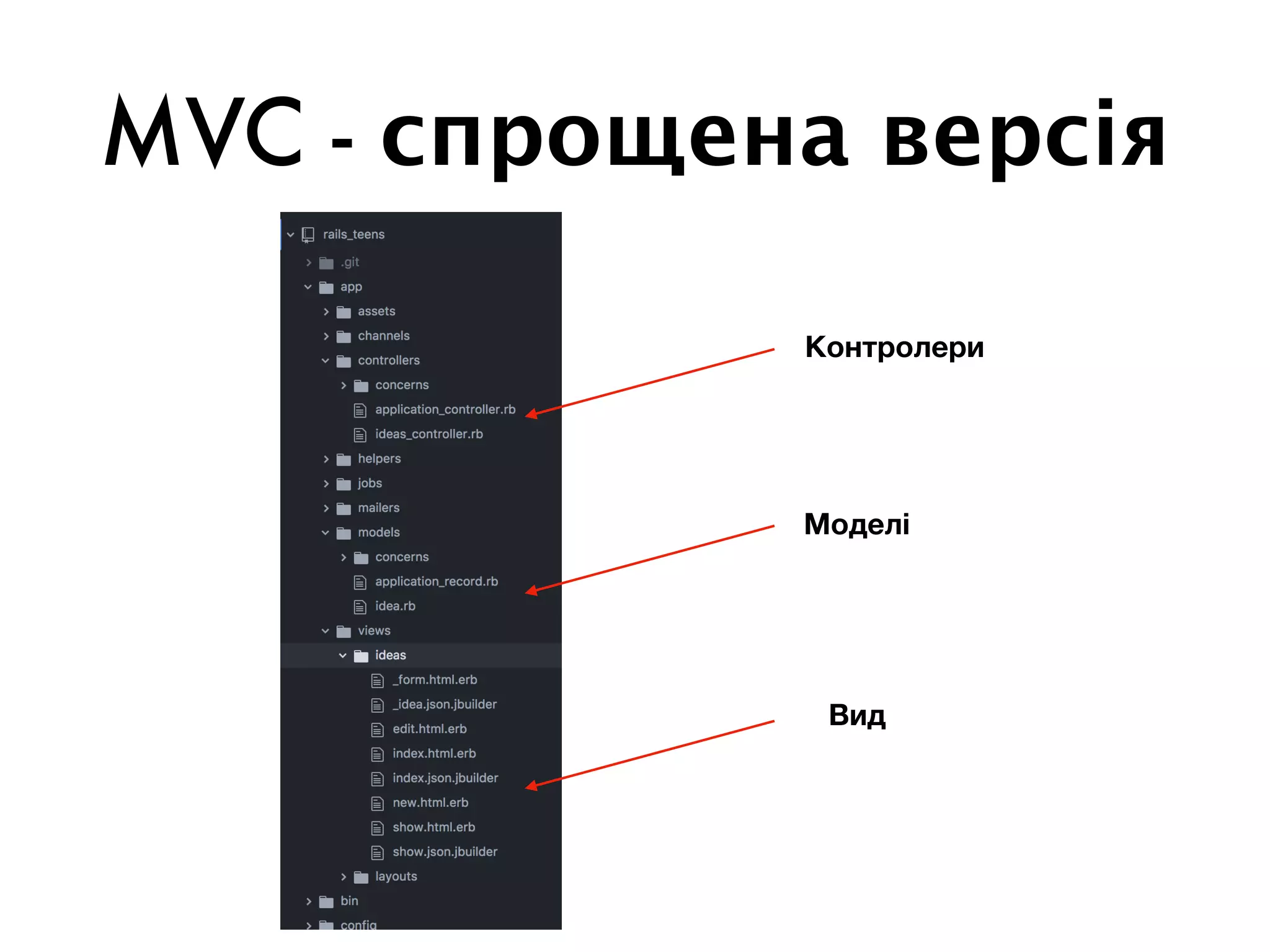 MVC - спрощена версія
Контролери
Моделі
Вид
 