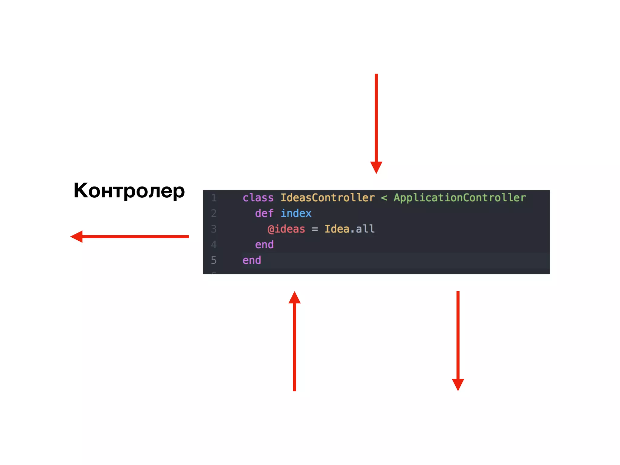 Контролер
 