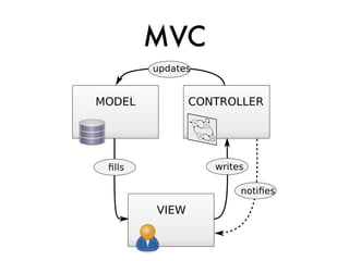 MVC
 
