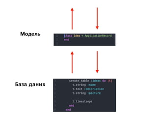 База даних
Модель
 