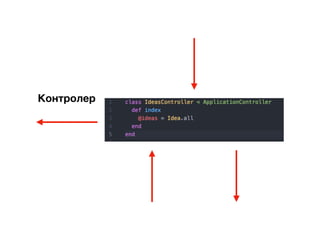 Контролер
 