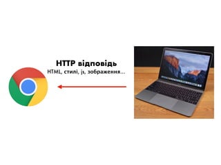 HTTP відповідь
HTML, стилі, js, зображення…
 