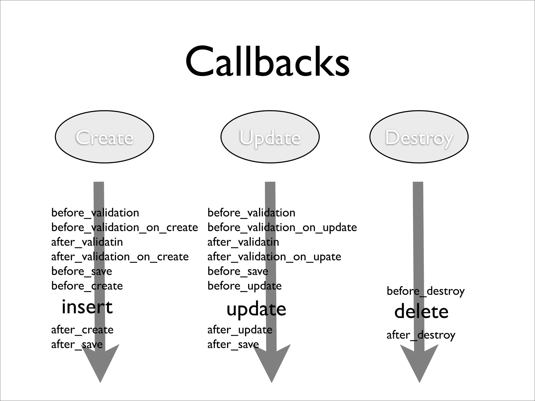 OSDC 2009 Rails Turtorial