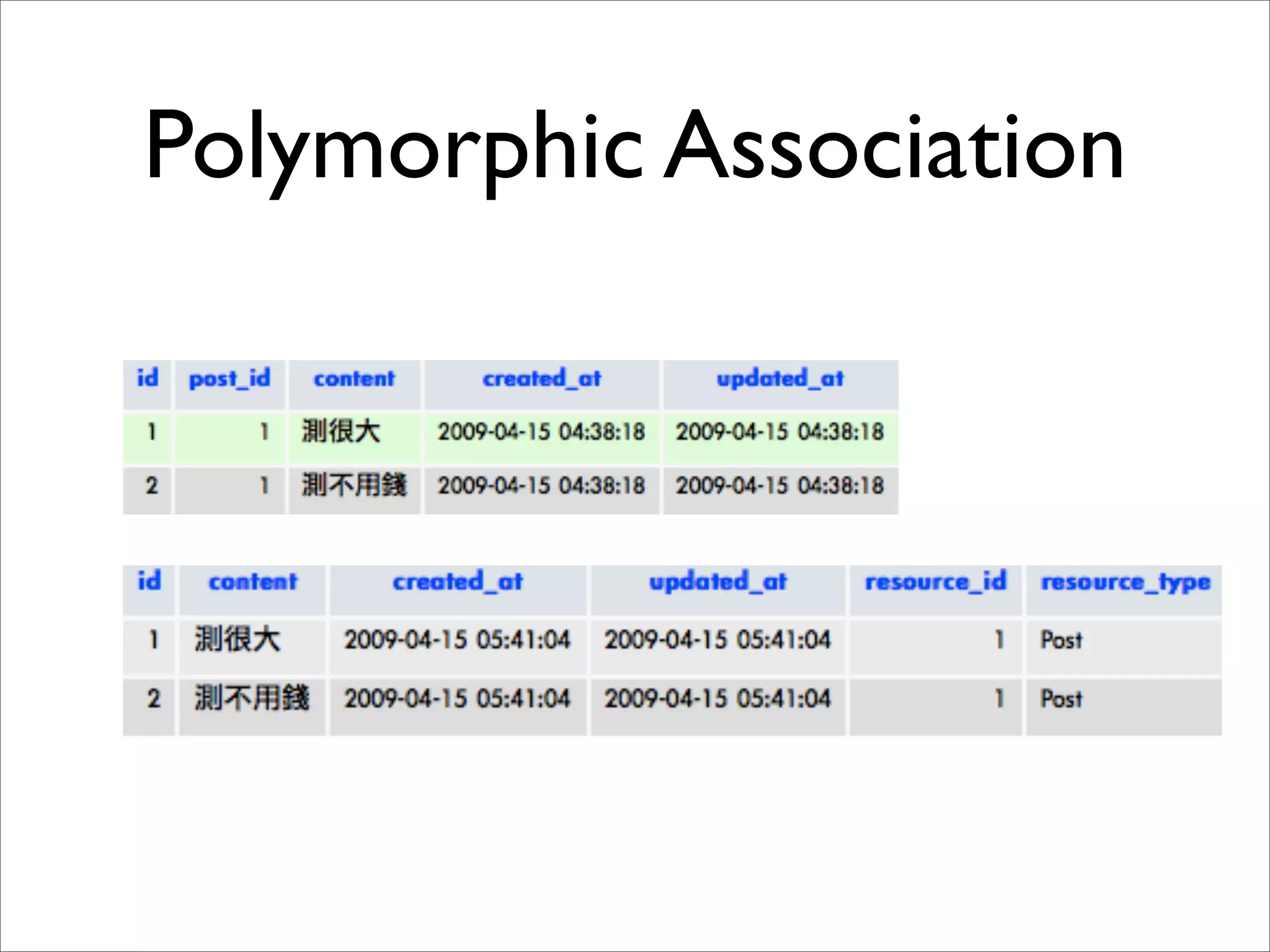 OSDC 2009 Rails Turtorial