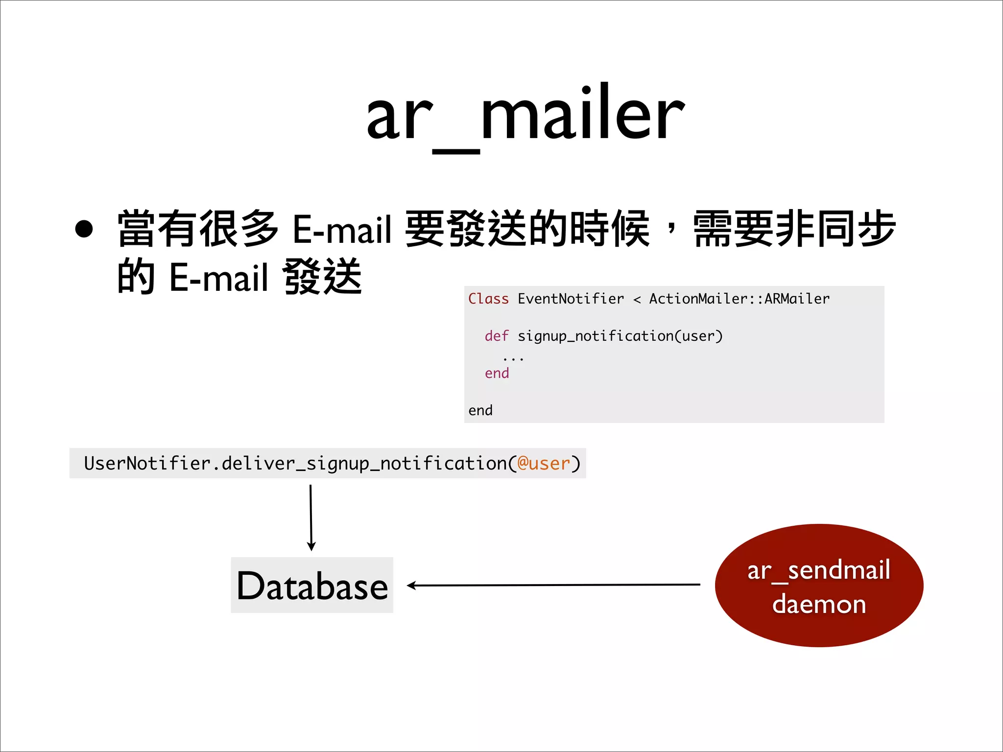 OSDC 2009 Rails Turtorial