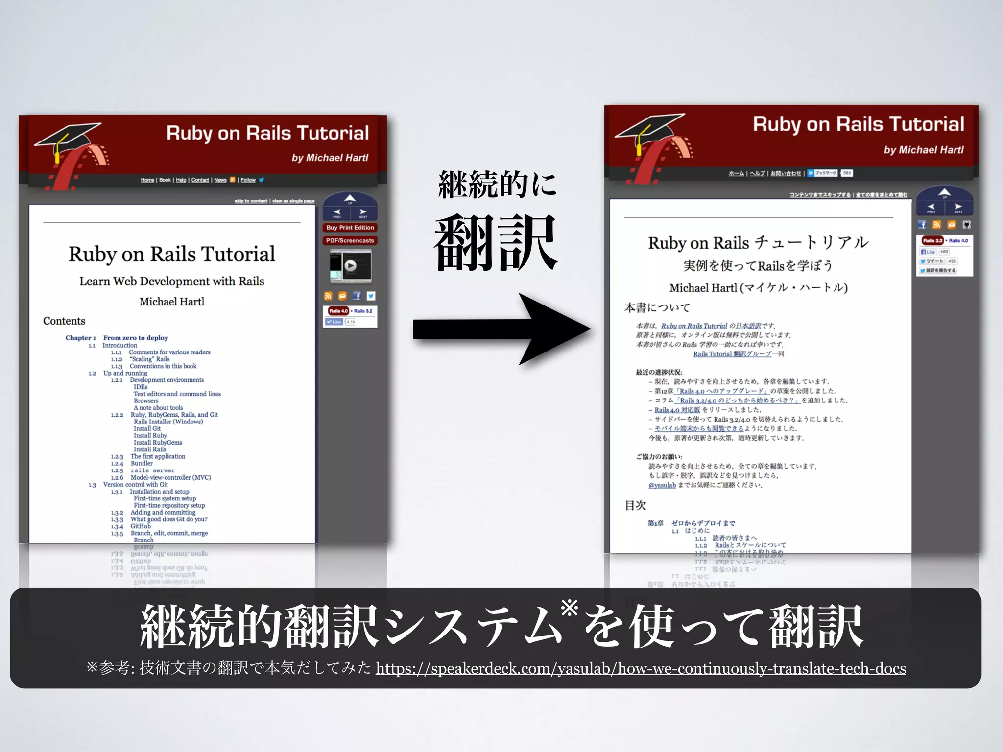 ※
: https://speakerdeck.com/yasulab/how-we-continuously-translate-tech-docs※