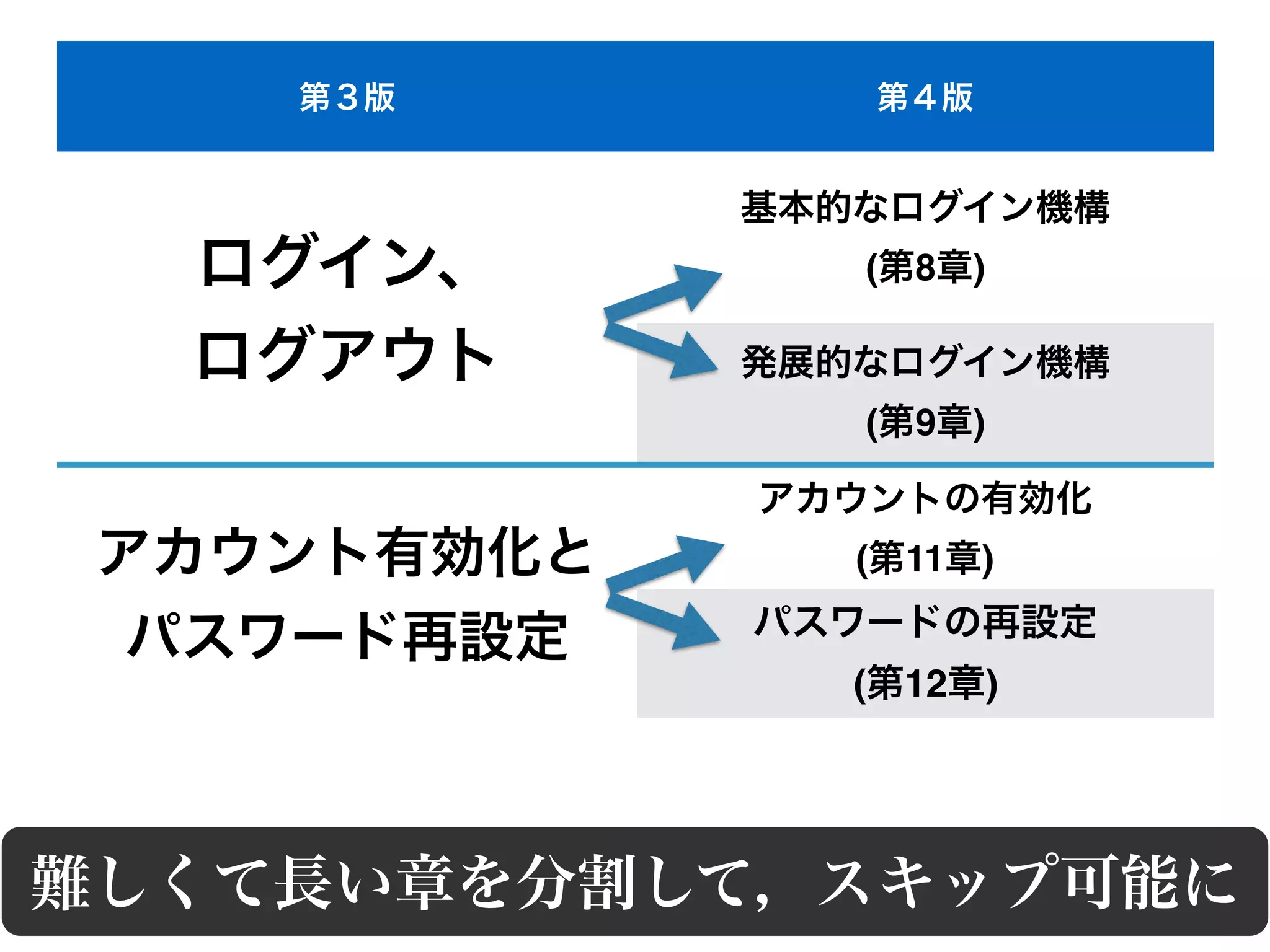 ( 8 )
( 9 )
( 11 )
( 12 )