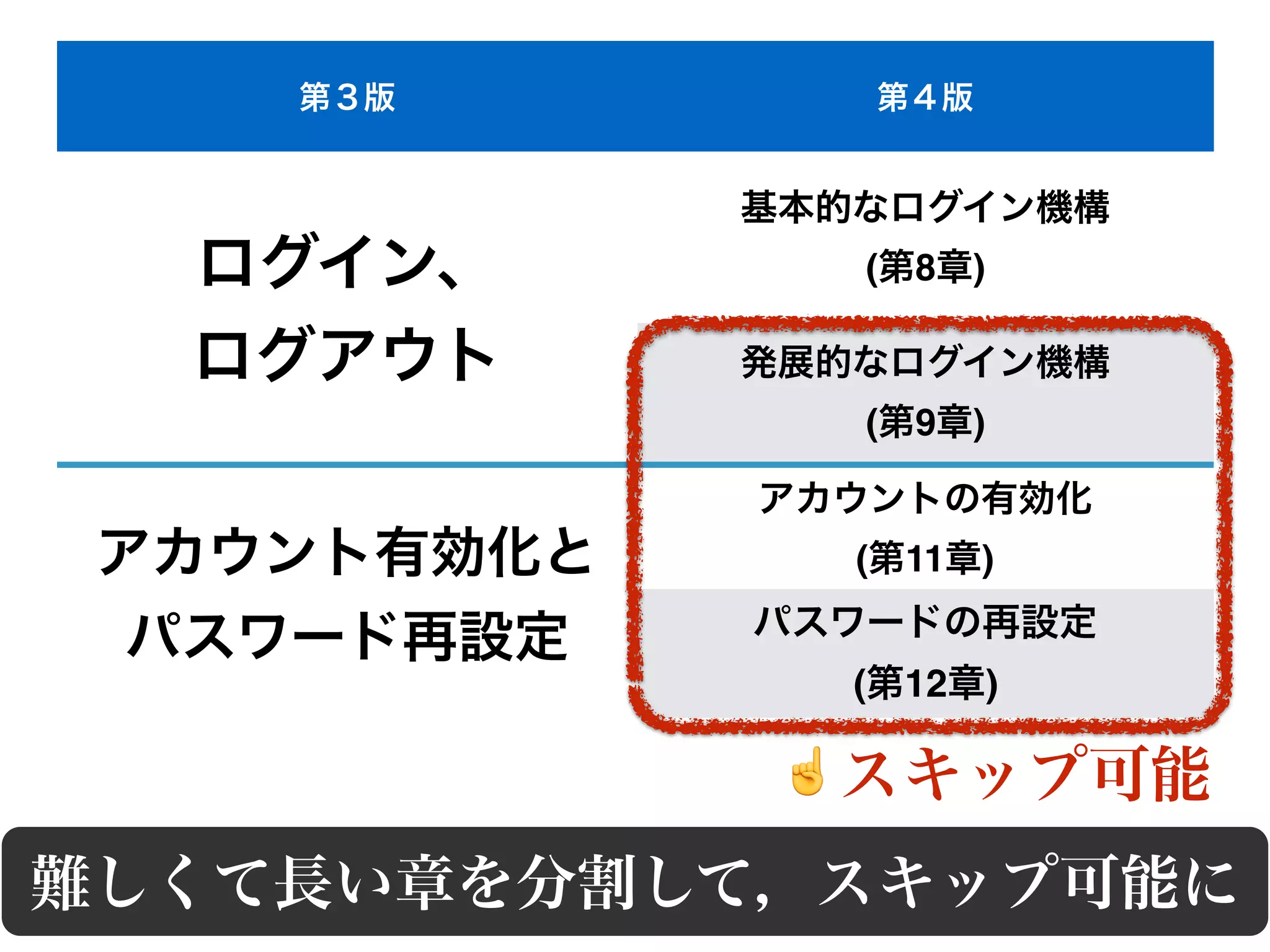 ( 8 )
( 9 )
( 11 )
( 12 )
☝