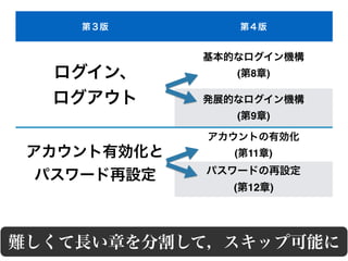 ( 8 )
( 9 )
( 11 )
( 12 )