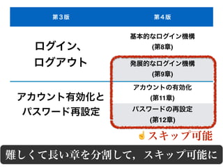 ( 8 )
( 9 )
( 11 )
( 12 )
☝