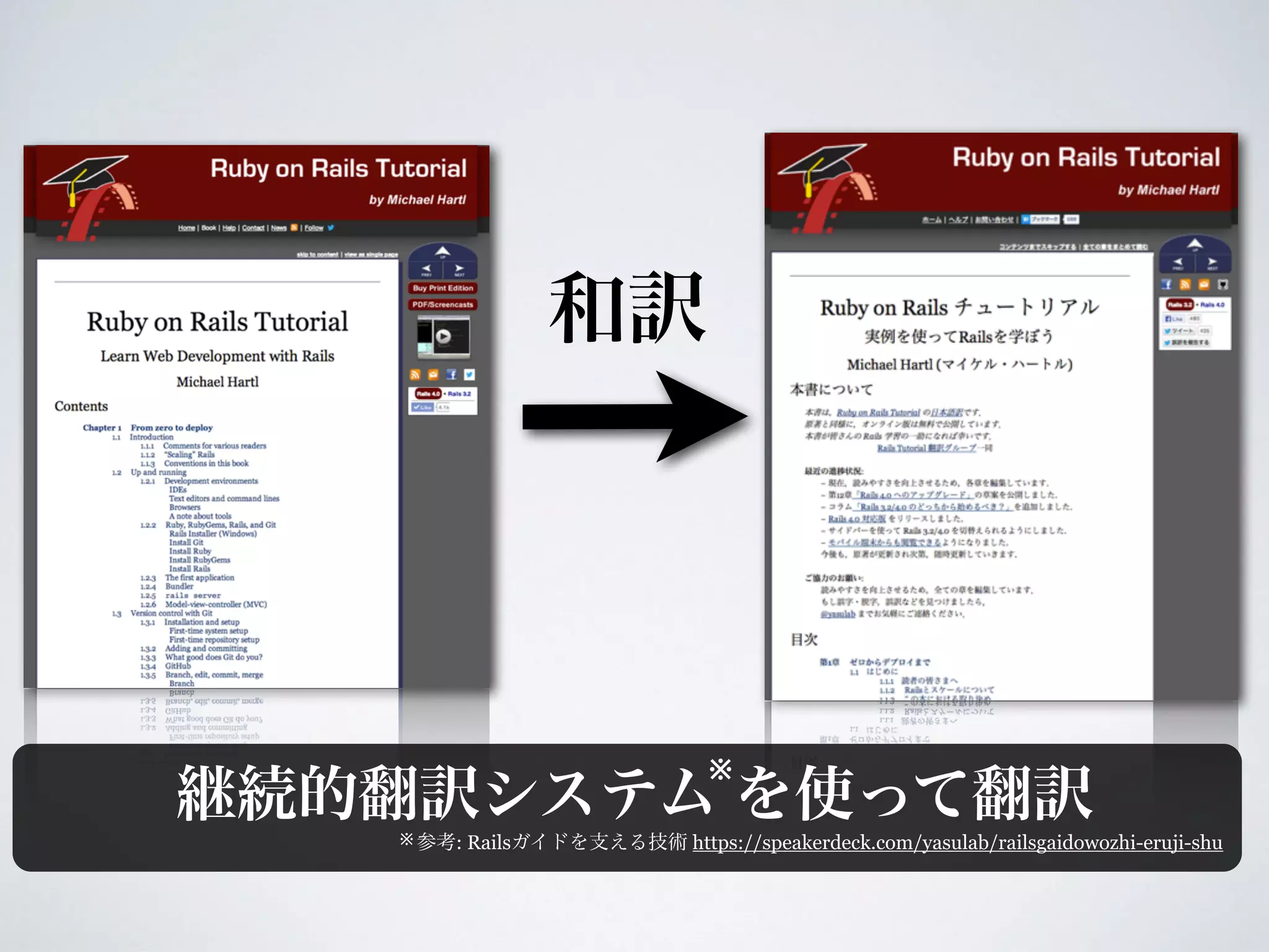 ※
: https://speakerdeck.com/yasulab/ji-shu-wen-shu-falsefan-yi-deben-qi-dasitemita※