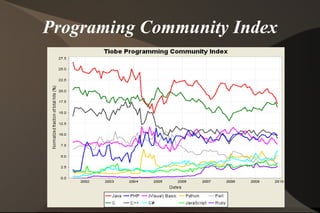 Programing Community Index 