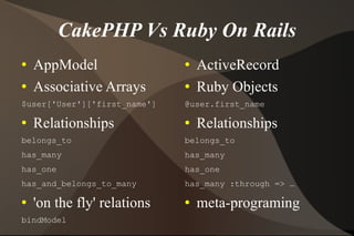 CakePHP Vs Ruby On Rails AppModel Associative Arrays $user['User']['first_name'] Relationships belongs_to has_many has_one  has_and_belongs_to_many 'on the fly' relations bindModel ActiveRecord Ruby Objects @user.first_name Relationships belongs_to has_many has_one  has_many :through => … meta-programing 