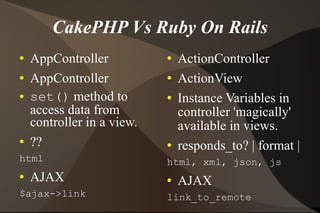 CakePHP Vs Ruby On Rails AppController AppController set()  method to  access data from controller in a view. ?? html AJAX $ajax->link ActionController ActionView Instance Variables in controller 'magically' available in views. responds_to? | format | html, xml, json, js AJAX link_to_remote 