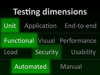 Tes*ng	
  dimensions
Unit   Applica(on     End-­‐to-­‐end

Func(onal Visual Performance
Load      Security      Usability

   Automated         Manual
 