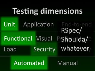 Tes*ng	
  dimensions
Unit   Applica(on    End-­‐to-­‐end
                  RSpec/
Func(onal Visual Performance
                  Shoulda/
Load     Security whatever
                     Usability

   Automated        Manual
 