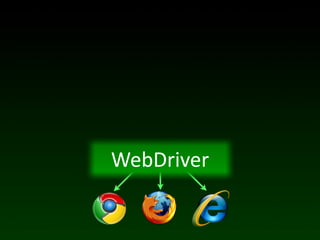 WebDriver
 