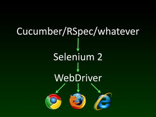 Cucumber/RSpec/whatever

      Selenium	
  2
       WebDriver
 