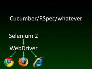 Cucumber/RSpec/whatever

Selenium	
  2
WebDriver
 