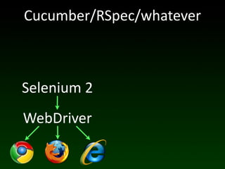 Cucumber/RSpec/whatever



Selenium	
  2
WebDriver
 