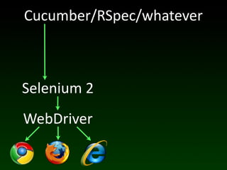 Cucumber/RSpec/whatever



Selenium	
  2
WebDriver
 