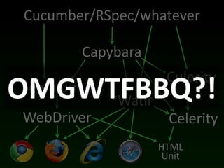 Cucumber/RSpec/whatever

           Capybara
                       Culerity
OMGWTFBBQ?!
Selenium	
  2
    *Wa(r
WebDriver               Celerity
                      HTML
                       Unit
 