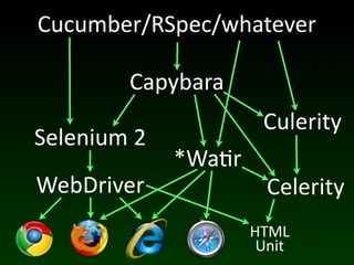 Cucumber/RSpec/whatever

           Capybara
                         Culerity
Selenium	
  2
                *Wa(r
WebDriver                 Celerity
                        HTML
                         Unit
 