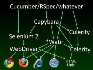 Cucumber/RSpec/whatever

           Capybara
                         Culerity
Selenium	
  2
                *Wa(r
WebDriver                 Celerity
                        HTML
                         Unit
 