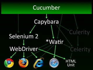 Cucumber

           Capybara
                         Culerity
Selenium	
  2
                *Wa(r
WebDriver                 Celerity
                        HTML
                         Unit
 