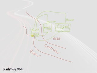 SOLID Ruby, SOLID Rails