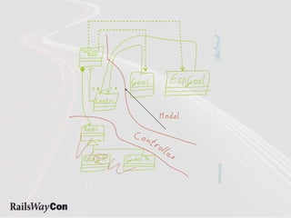 SOLID Ruby, SOLID Rails
