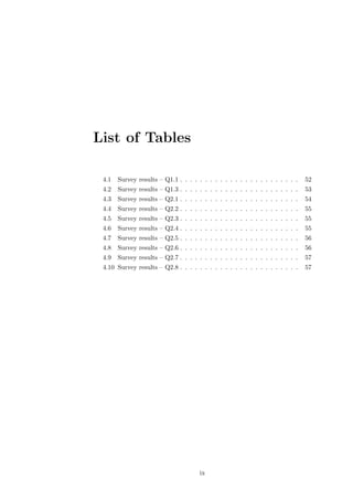 List of Tables

 4.1   Survey results – Q1.1 . . . . . . . . . . . . . . . . . . . . . . . .   52
 4.2   Survey results – Q1.3 . . . . . . . . . . . . . . . . . . . . . . . .   53
 4.3   Survey results – Q2.1 . . . . . . . . . . . . . . . . . . . . . . . .   54
 4.4   Survey results – Q2.2 . . . . . . . . . . . . . . . . . . . . . . . .   55
 4.5   Survey results – Q2.3 . . . . . . . . . . . . . . . . . . . . . . . .   55
 4.6   Survey results – Q2.4 . . . . . . . . . . . . . . . . . . . . . . . .   55
 4.7   Survey results – Q2.5 . . . . . . . . . . . . . . . . . . . . . . . .   56
 4.8   Survey results – Q2.6 . . . . . . . . . . . . . . . . . . . . . . . .   56
 4.9   Survey results – Q2.7 . . . . . . . . . . . . . . . . . . . . . . . .   57
 4.10 Survey results – Q2.8 . . . . . . . . . . . . . . . . . . . . . . . .    57




                                      ix
 