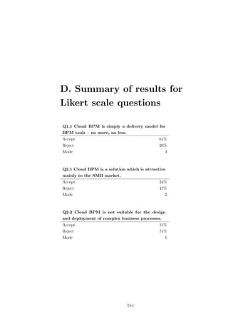 D. Summary of results for
Likert scale questions

Q1.1 Cloud BPM is simply a delivery model for
BPM tools – no more, no less.
Accept                                       61%
Reject                                       26%
Mode                                            4



Q2.1 Cloud BPM is a solution which is attractive
mainly to the SMB market.
Accept                                       24%
Reject                                       47%
Mode                                            2



Q2.2 Cloud BPM is not suitable for the design
and deployment of complex business processes.
Accept                                       11%
Reject                                       71%
Mode                                            1




                                D-1
 