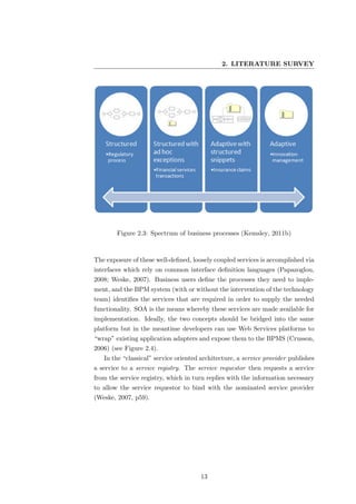 2. LITERATURE SURVEY




        Figure 2.3: Spectrum of business processes (Kemsley, 2011b)



The exposure of these well-deﬁned, loosely coupled services is accomplished via
interfaces which rely on common interface deﬁnition languages (Papazoglou,
2008; Weske, 2007). Business users deﬁne the processes they need to imple-
ment, and the BPM system (with or without the intervention of the technology
team) identiﬁes the services that are required in order to supply the needed
functionality. SOA is the means whereby these services are made available for
implementation. Ideally, the two concepts should be bridged into the same
platform but in the meantime developers can use Web Services platforms to
“wrap” existing application adapters and expose them to the BPMS (Crusson,
2006) (see Figure 2.4).
   In the “classical” service oriented architecture, a service provider publishes
a service to a service registry. The service requestor then requests a service
from the service registry, which in turn replies with the information necessary
to allow the service requestor to bind with the nominated service provider
(Weske, 2007, p59).




                                      13
 