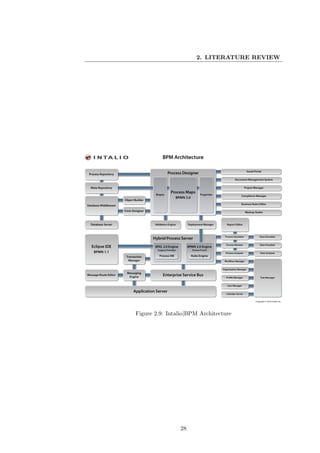 2. LITERATURE REVIEW




Figure 2.9: Intalio|BPM Architecture




                28
 