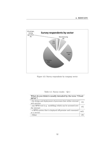 4. RESULTS




       Figure 4.3: Survey respondents by company sector




                Table 4.1: Survey results – Q1.1

What do you think is usually intended by the term “Cloud
BPM”?
- the design and deployment of processes that utilize external
                                                                5%
web services
- any BPM tool (e.g. modelling) which can be accessed over
                                                                8%
the internet
- a BPM system that is deployed oﬀ-premise and consumed
                                                               84%
as a service
- Other                                                         3%




                               52
 