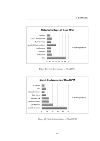 4. RESULTS




 Figure 4.6: Stated advantages of Cloud BPM




Figure 4.7: Stated disadvantages of Cloud BPM




                     60
 