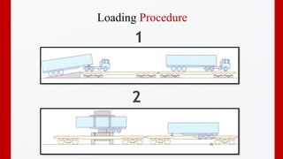 11
Loading Procedure
1
2
 