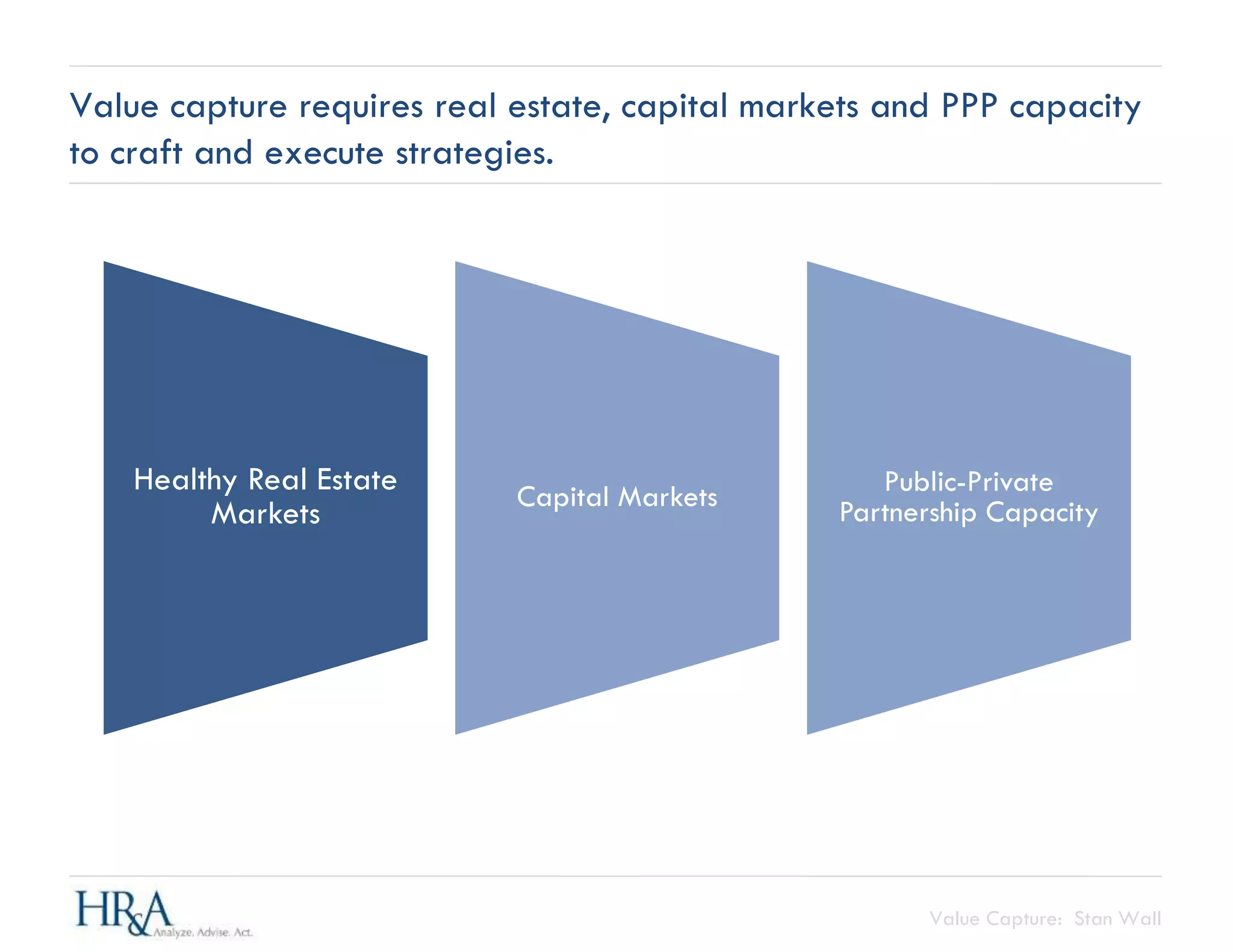 Value Capture: Stan Wall
Value capture requires real estate, capital markets and PPP capacity
to craft and execute strategies.
Healthy Real Estate
Markets
Capital Markets Public-Private
Partnership Capacity
 