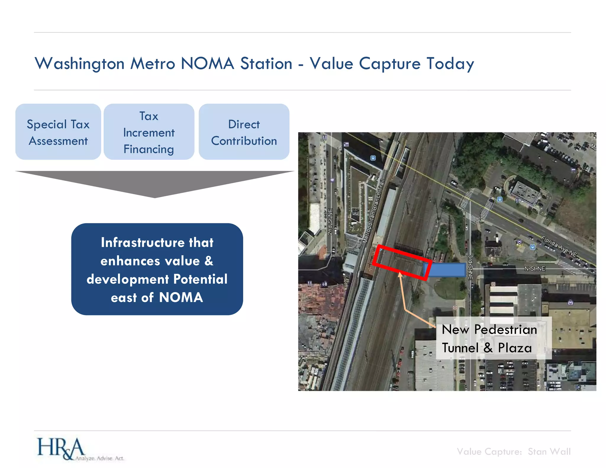 Value Capture: Stan Wall
Washington Metro NOMA Station - Value Capture Today
New Pedestrian
Tunnel & Plaza
Tax
Increment
Financing
Special Tax
Assessment
Direct
Contribution
Infrastructure that
enhances value &
development Potential
east of NOMA
 