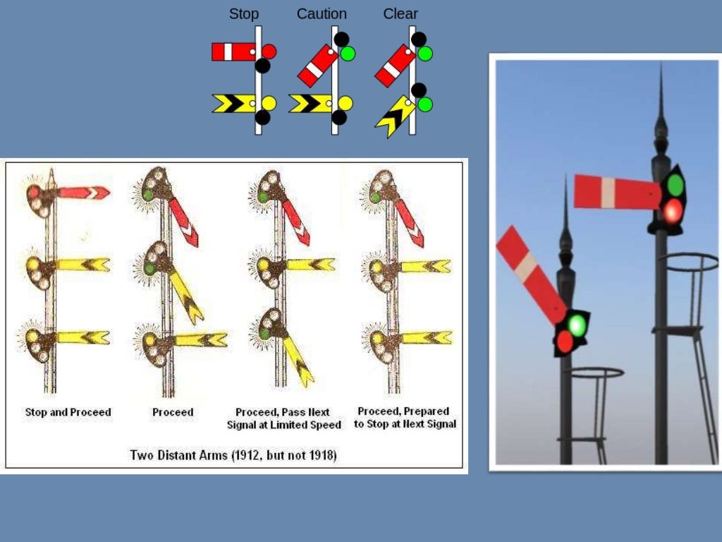 Signalling in Railways