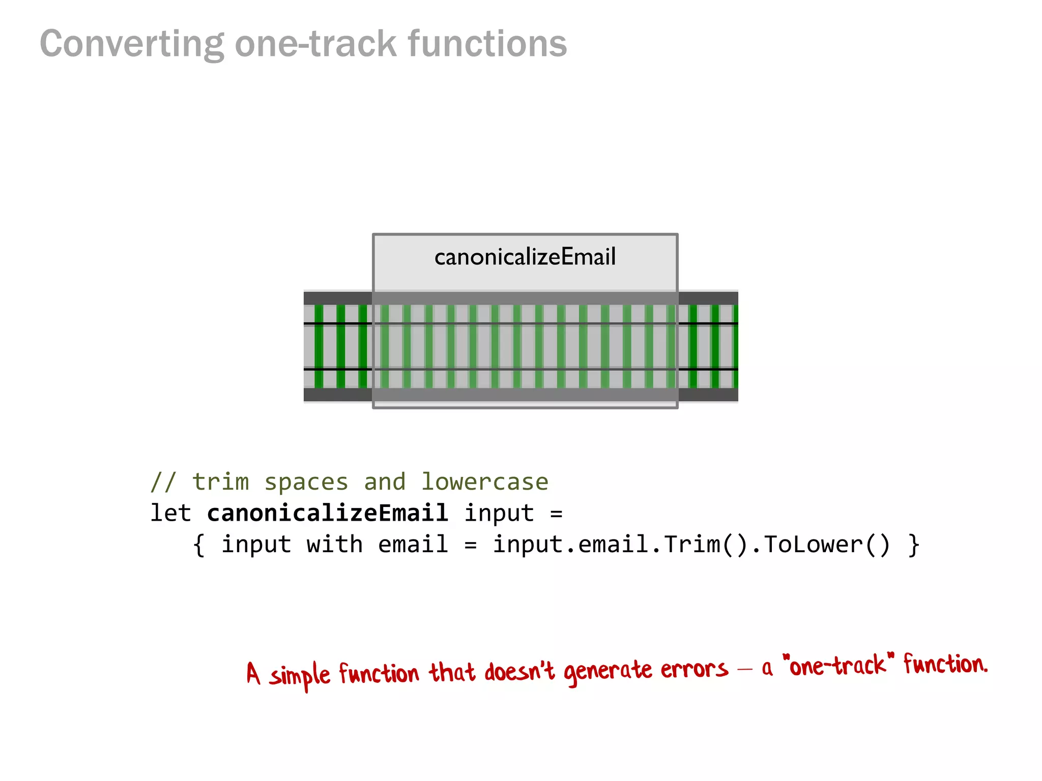 Converting one-track functions
// trim spaces and lowercase
let canonicalizeEmail input =
{ input with email = input.email.Trim().ToLower() }
canonicalizeEmail
 