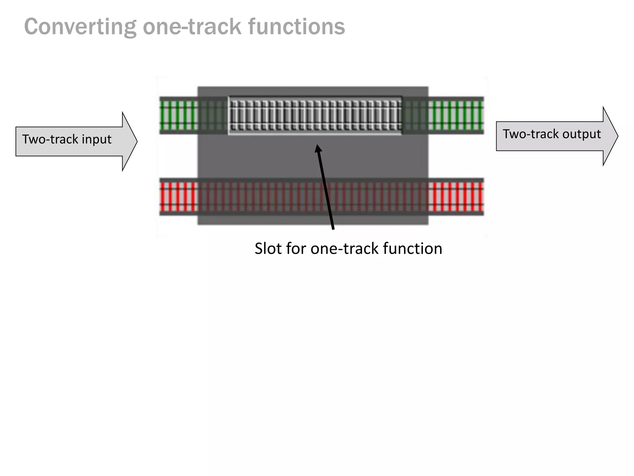 Converting one-track functions
Two-track input
Slot for one-track function
Two-track output
 