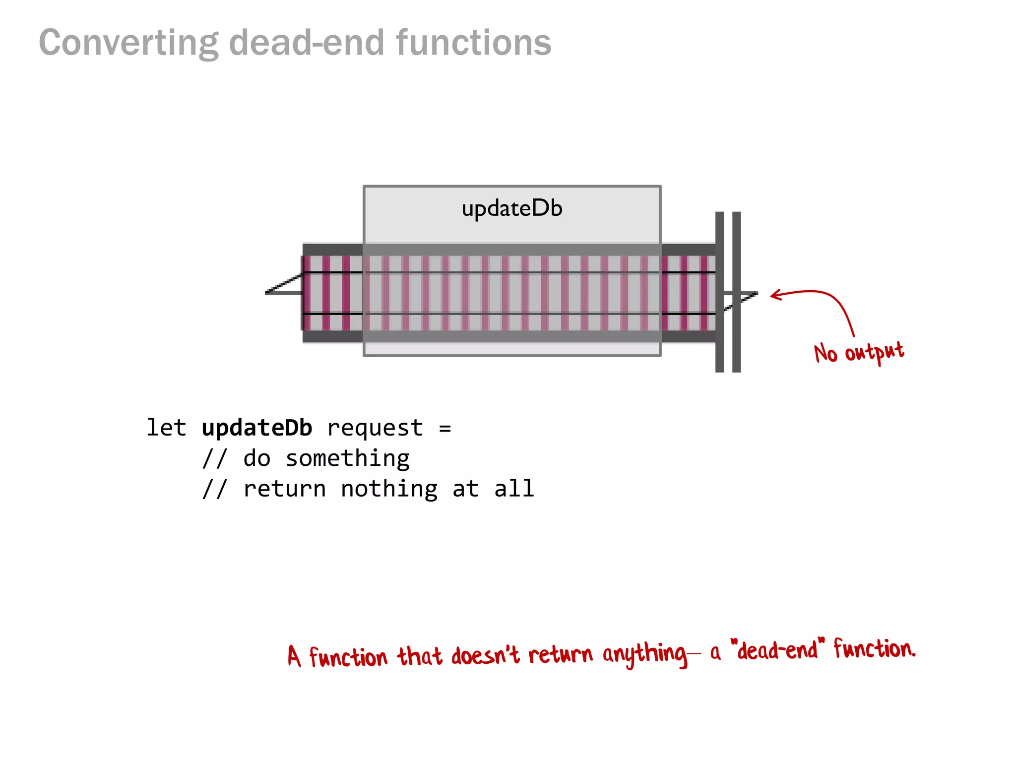 Converting dead-end functions
let updateDb request =
// do something
// return nothing at all
updateDb
 